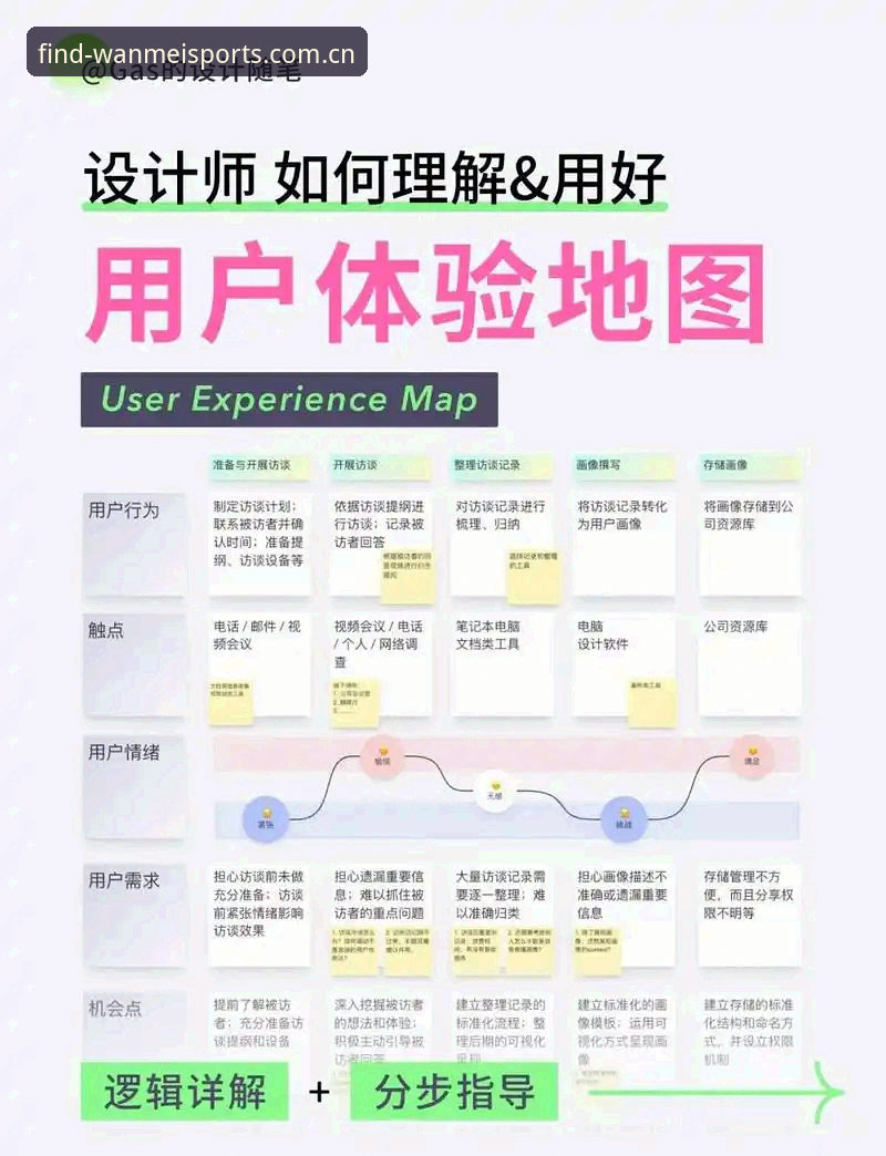 完美体育用户体验实用指南：从技术角度解析登录流程与版本优化